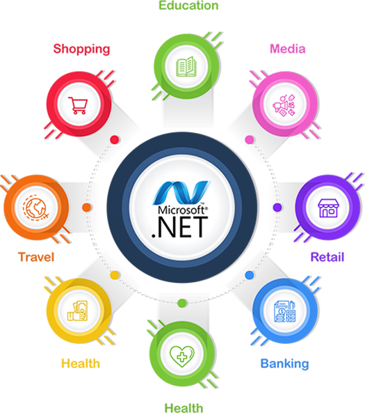 dot net developers in india